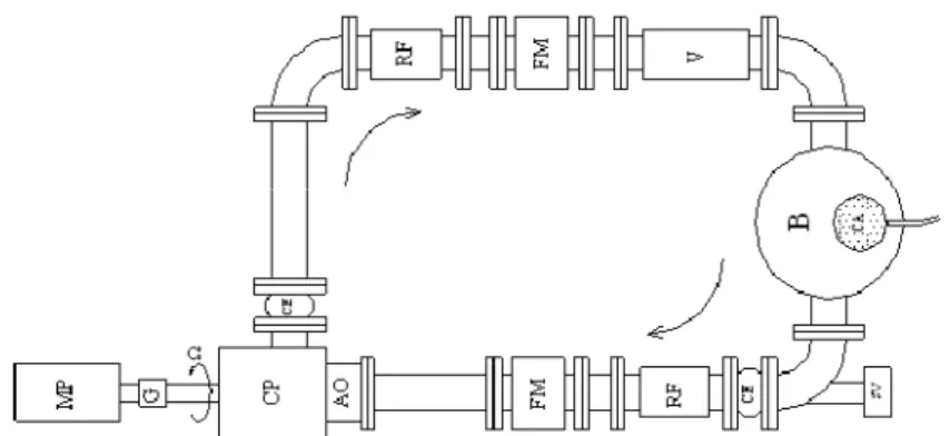 Figura 4-1: Schema dell'impianto di prova impiegato per le prove sperimentali. 