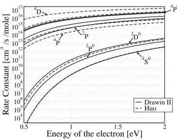 Figure 6.5: Comparison rate constants for electron impact ionization pro- pro-cesses of N: (dashed lines) Huo’s results Ref