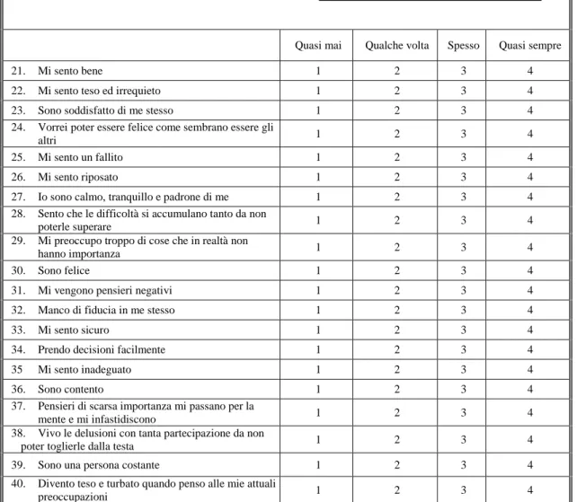 Figura 5.2.2 STAI-Y per l’Ansia di Tratto 