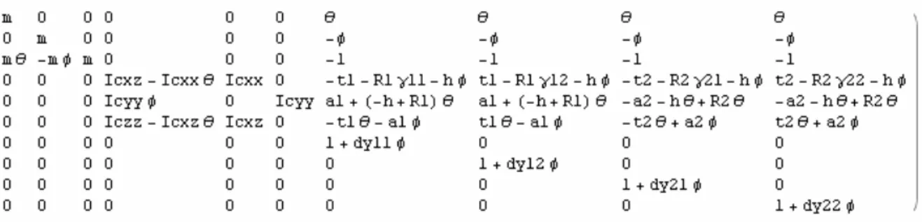 Fig 2.17 - Matrice dei coefficienti del modello di veicolo senza inerzia delle ruote 