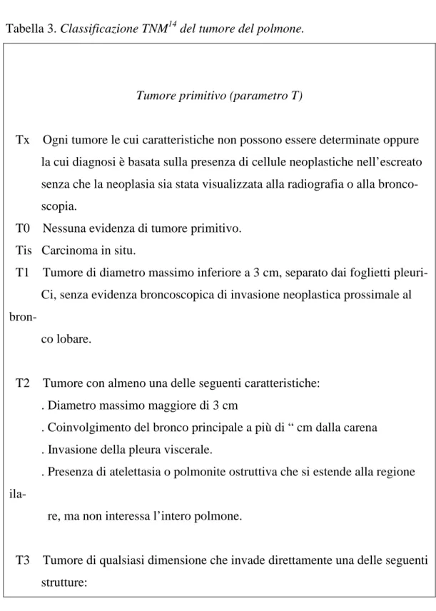 Tabella 3. Classificazione TNM 14  del tumore del polmone. 
