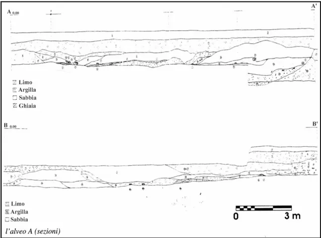 Fig. 3.1.2 Sezione stratigrafica del paleoalveo A:  parete orientale, sopra; parete occidentale, sotto  (Ciampoltrini, 2005)