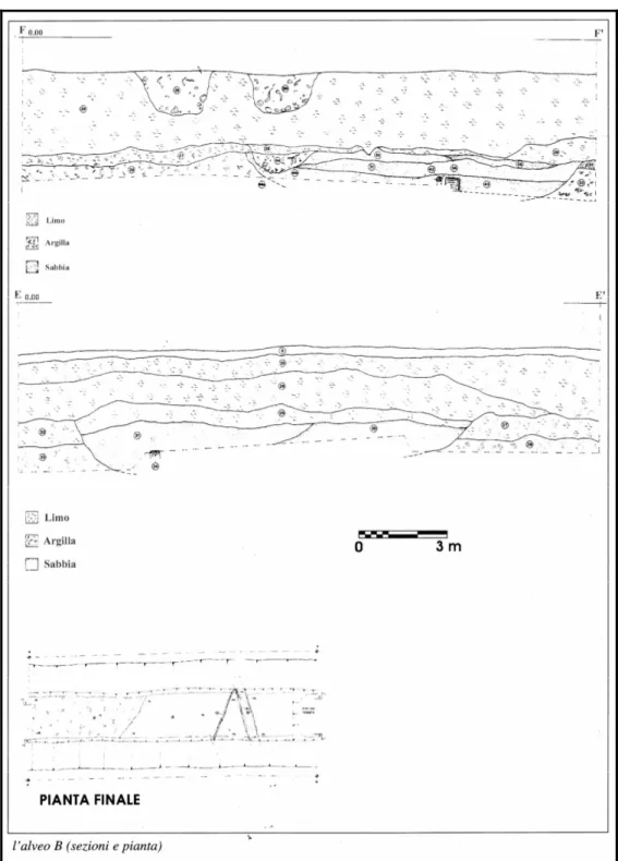 Fig. 3.1.3 Sezione stratigrafica del paleoalveo B:  parete orientale, sopra; parete  occidentale, sotto (Ciampoltrini, 2005)