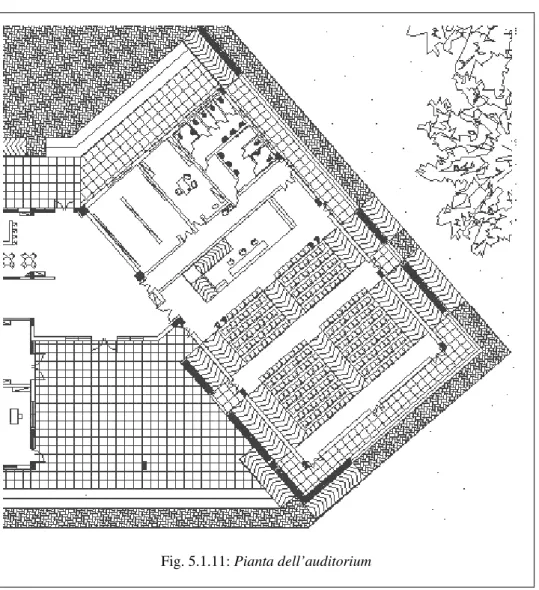 Fig. 5.1.11: Pianta dell’auditorium 