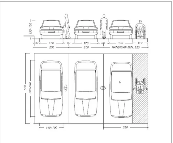 Fig. 5.1.2: Disposizioni progettuali per parcheggi 