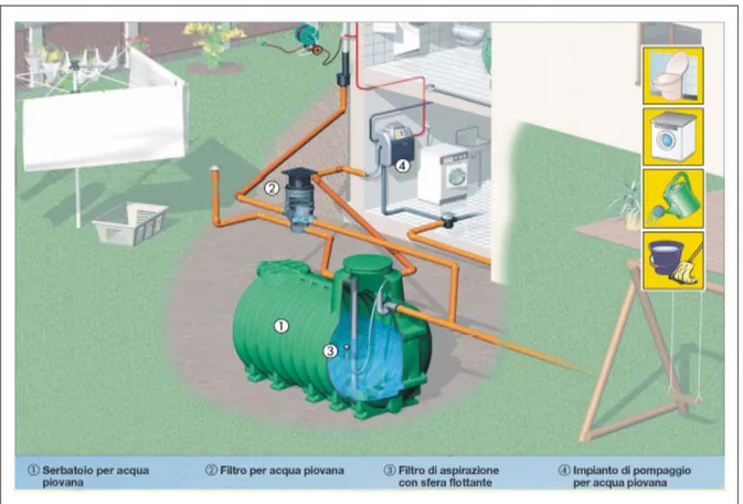 Fig. 3.3.6: Il serbatoio adottato 