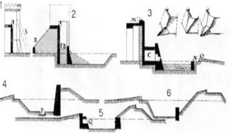 Figura  11:  Tempi  successivi  della  cortina  difensiva.  1)  cortina  alta  con  torri  interposte 