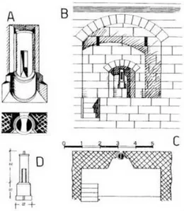 Figura 12: A) B) C) D), feritoia a cilindro  