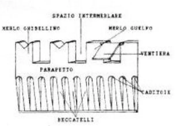 Figura 5: disegno dell’apparato a sporgere. da Scudi di pietra, Luisi R., op. cit., pag.43, 