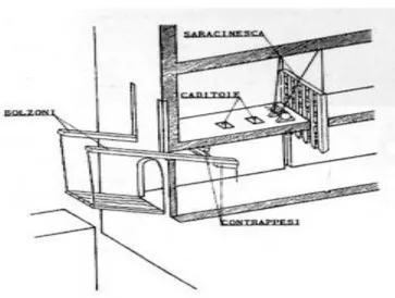 Figura 6: disegno dell’ingresso di un castello con ponte levatoio e saracinesca. Da Luisi R., op