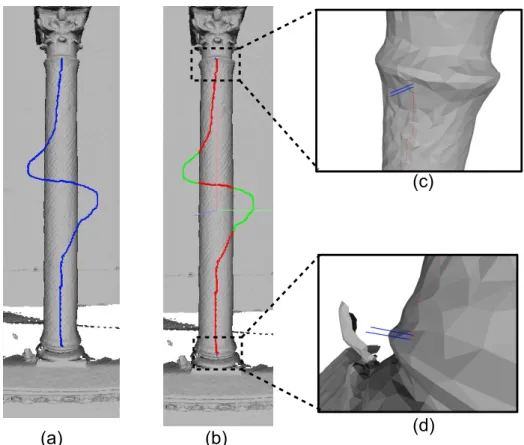 Figura 3.4: Nella parte (a) abbiamo rappresentato un gesto a forma di croce. Nella parte (b) mostriamo in verde i punti scartati del gesto