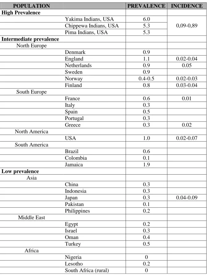 Table 1. Prevalence and incidence data for RA in different population groups 