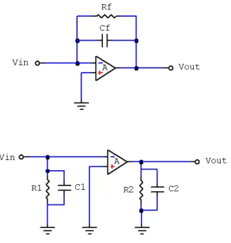 Figura 1.4: Circuito amplificatore in configurazione invertente e il suo equivalente per