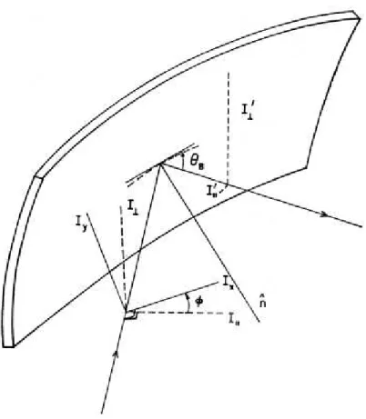 Figura 3.1: Polarimeto a riflessione di Bragg
