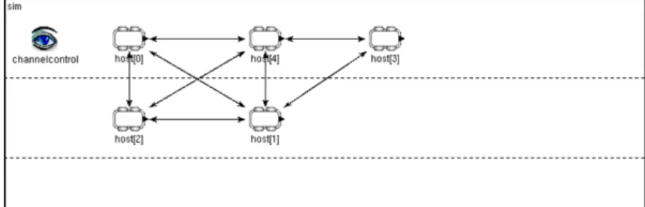 Figura 2.1: Topologia con 5 agenti