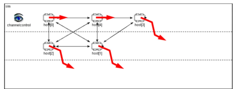 Figura 2.2: Topologia con 5 agenti e relative manovre come possiamo vedere dalla Figura 2.2.