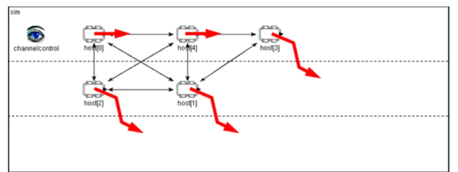 Figura 2.2: Topologia con 5 agenti e relative manovre come possiamo vedere dalla Figura 2.2.