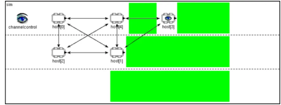 Figura 3.2: Aree libere visibili dall'agente 3