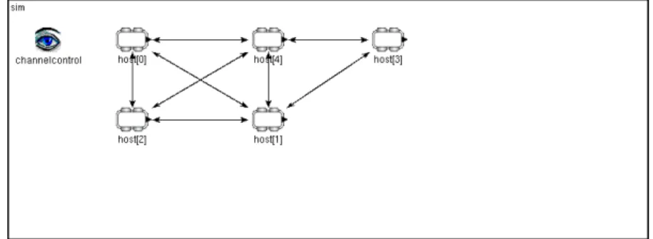 Figura 4.1: Topologia a 5 agenti