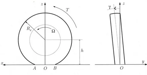 Figura 2.9. Influenza del Camber e variazione della spinta di camber al variare dell’angolo di deriva