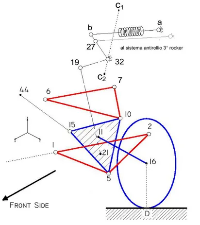 Figura 3.1. Schema a doppio quadrilatero trasversale SLA suspensions - Double Wishbone