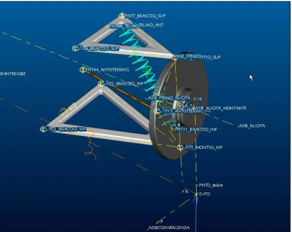 Figura 4.17 – Modello cad semplificato della sospensione completa in Mechanism Design