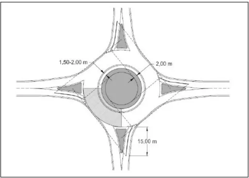 Fig. 6 – Costruzione dell’area di visibilità da garantire nelle rotatorie. 