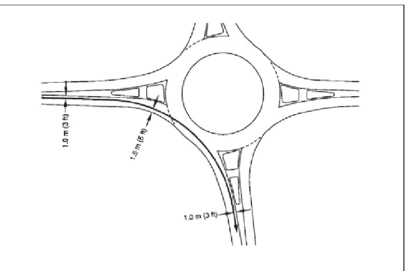 Fig. 2  – Deflessione della rotatoria 