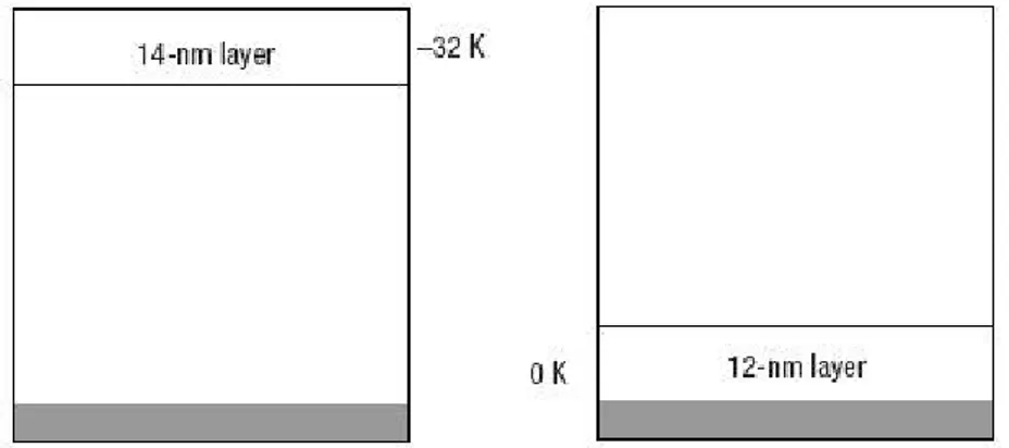 Fig. 1.4 – Dipendenza della T g  di strati di PS marcato con fluoroforo 