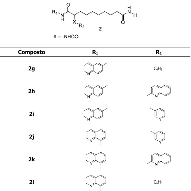 Tabella 2: composti derivati dal SAHA  α-sostituiti sul gruppo ammidico della CU