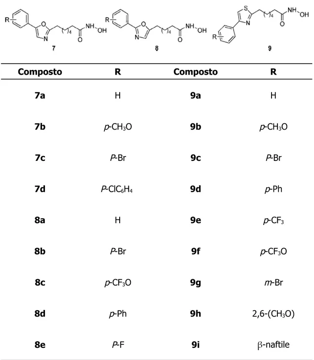Tabella 4: acidi idrossamici con un ossazolo od un tiazolo nella CU