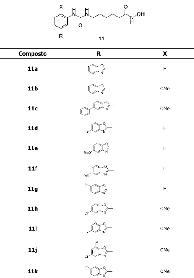 Tabella 6: derivati del SAHA con un gruppo ureidico fenil sostituito nella CU