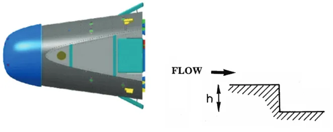 Figure 2: Veicolo EXPERT con un Backward Facing Step alla giunzione naso-parte conica (a sinistra) e schema 2D di un Backward facing Step (a destra)
