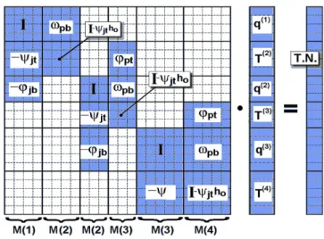 Figura  I.4:   rappresentazione   di   un   sistema   algebrico   a  quattro strati. I   è la matrice identità; T.N