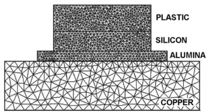 Figura  I.9: vista laterale delle mesh tridimensionali generate dal   simulatore agli elementi finiti per il campione D.