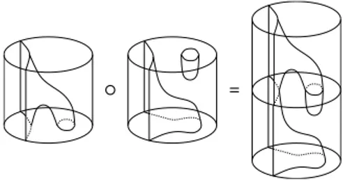 Figura 2.1: Composizione di cobordismi; per convenzione, disegnamo i cobordismi sempre dall’alto verso il basso.