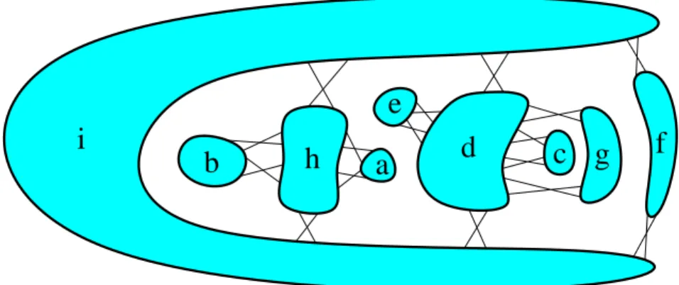 Figura 3.1: Esempio diagramma di link per la dimostrazione 3.4.10 questo caso, abbiamo il grafo associato