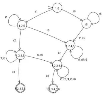 Figure 4.2.2. An example attack graph as described in Chapt.2.
