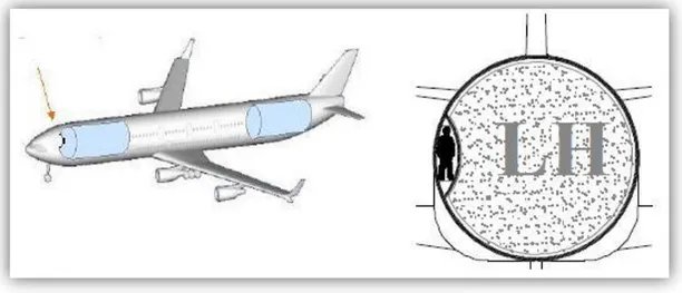 Figura 1.16 Configurazione di un velivolo a tratta lunga o molto lunga a idrogeno 