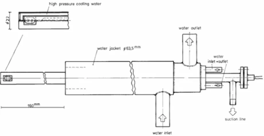 Figura 1.10 - High Temperature Suction Pyrometer 