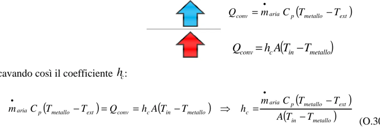 Figura O.19 -Sonda per la misura del flusso convettivo 