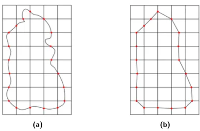 Figura 2.7: Schema di funzionamento semplificato dell’algoritmo di ricostruzione Marching Cube