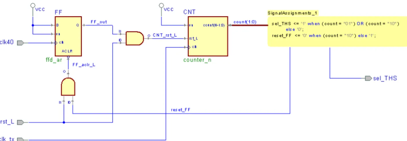 Table 4.12  – Description of input and output terminals of sel_THS_gen_TX. 