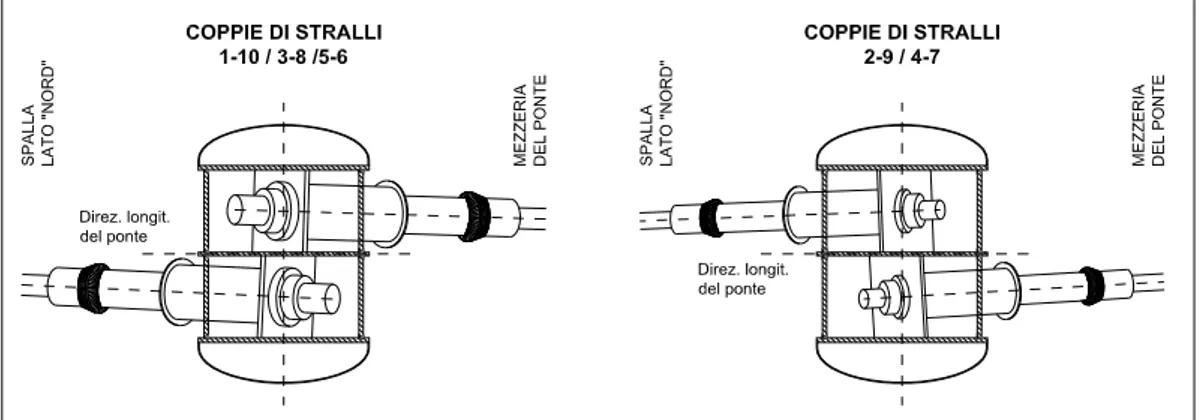 Figura 1.11 – Disposizione trasversale degli stralli in corrispondenza dell’antenna 
