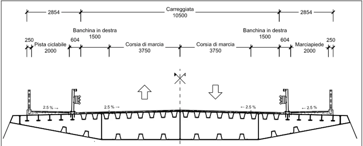 Figura 1.3 – Geometria della sede stradale – Quote in mm [non in scala] 