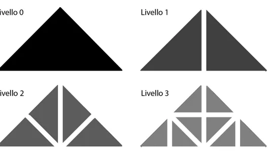 Figura 2.2: Quattro livelli di un Binary Triangle Tree.