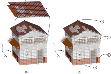 Figura 3.4: (a) Esempio di parametrizzazione (parziale). (b) 1.Colonna non espo- espo-sta