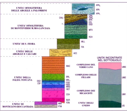 Figura A.1: Schema strutturale delle unità tettoniche dell’area considerata [15].