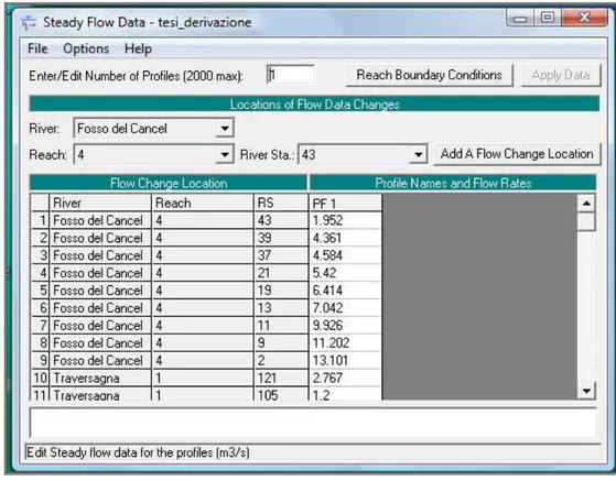 Figura 32:Steady Flow Data