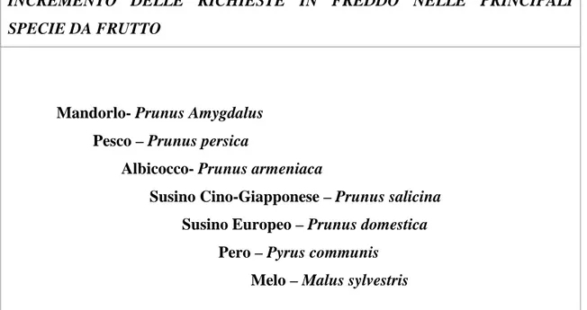 Tabella  2  Livelli  crescenti  in  fabbisogno  in  freddo  nelle  principali  specie  da  frutto  decidue  (McKersie e Leshem, 1994) 